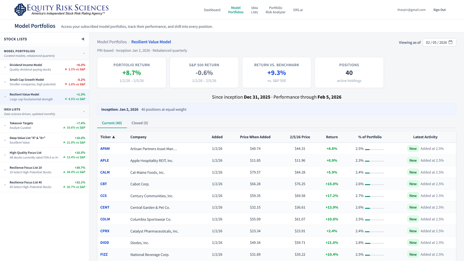 ERS Model Portfolios — live positions, performance, and risk ratings